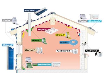 Zimmerei von Fintel GmbH in Schneverdingen Leistungen Trockenbau 04